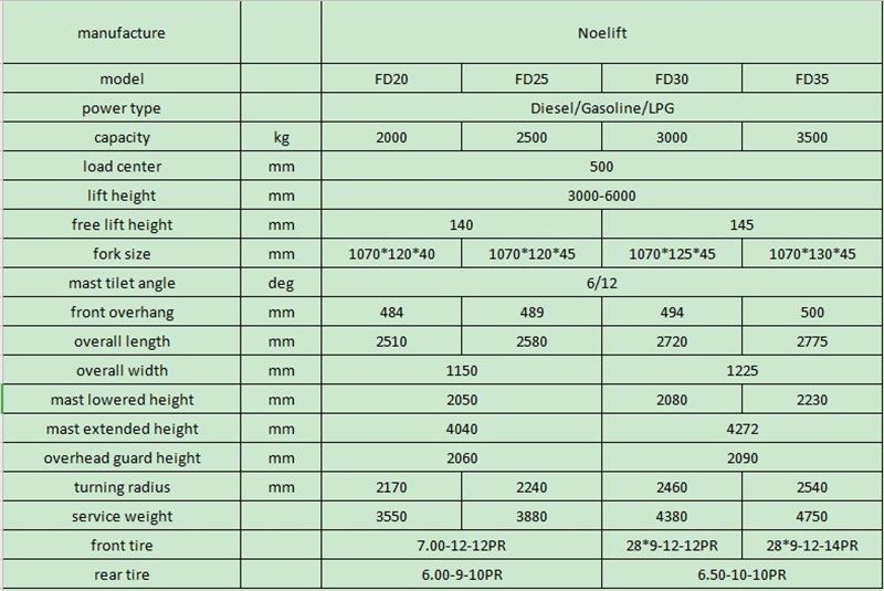 Diesel forklift-parameter