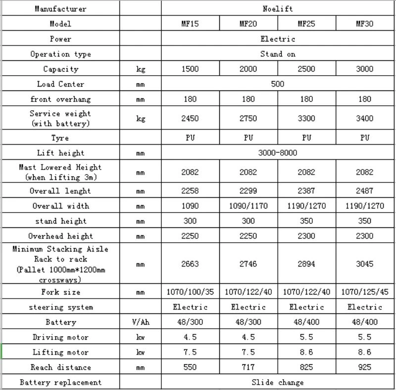 Electric reach forklift-TF-parameters